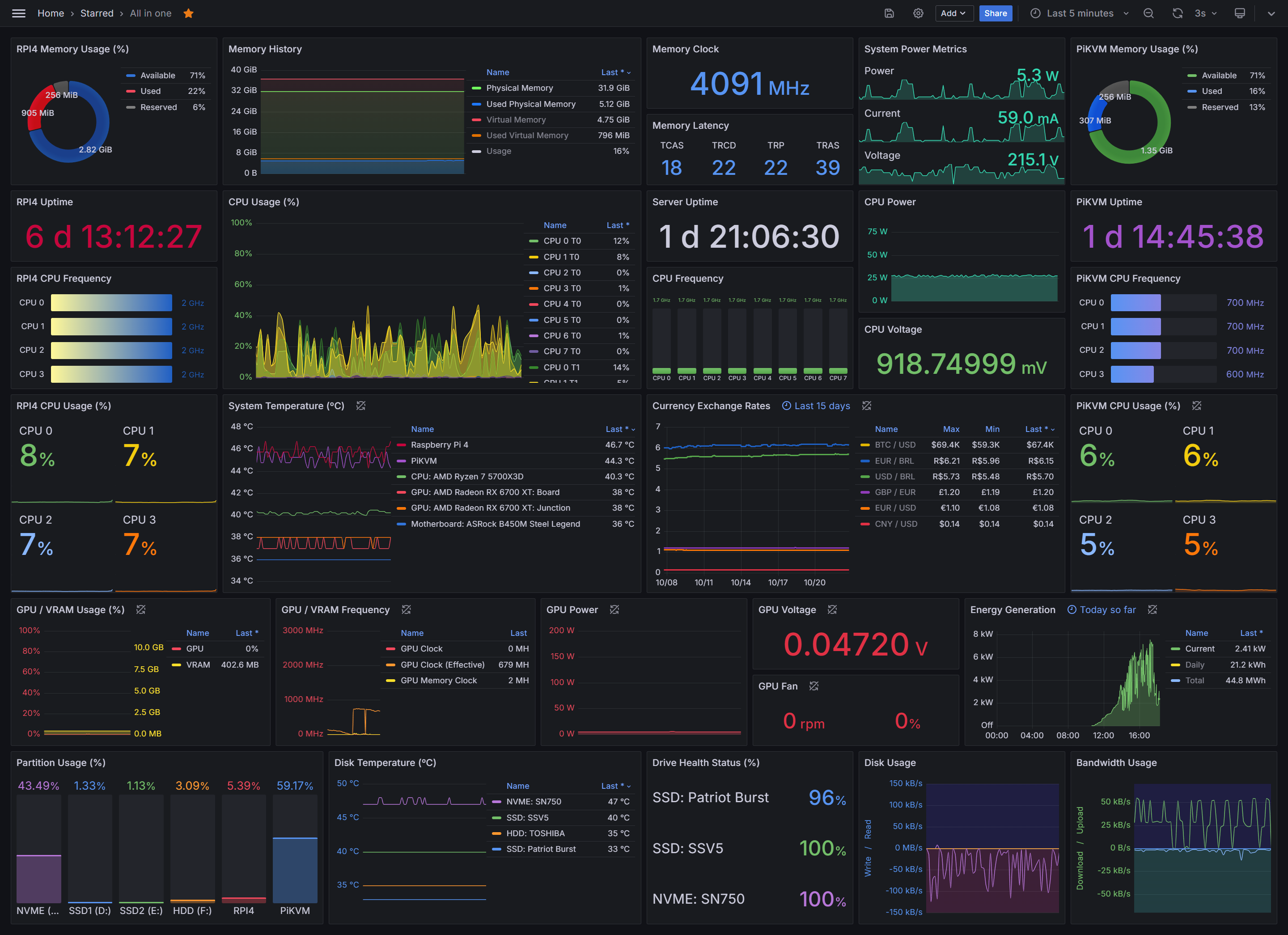 Monitoring Infrastruktur dengan Prometheus & Grafana